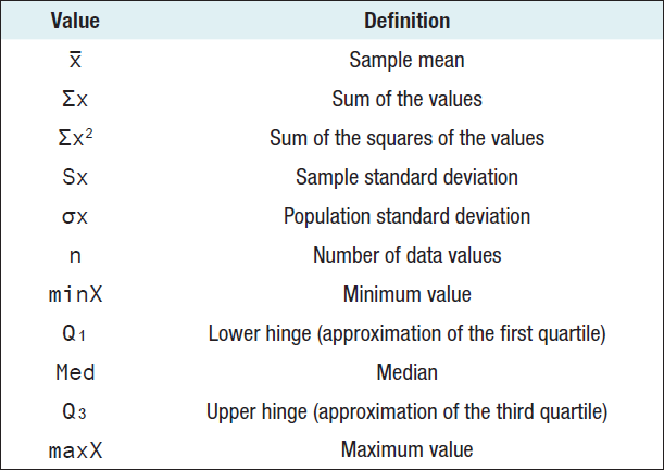 TI-Calculator Descriptive Statistics One Variable step 8