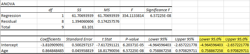 Excel Confidence Intervals for Slope and y-Intercept step 5
