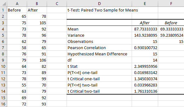 Two sample t-Test step 6