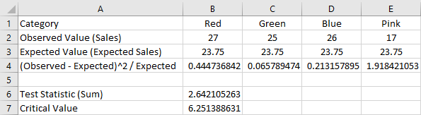 Excel Test for Goodness of Fit step 5