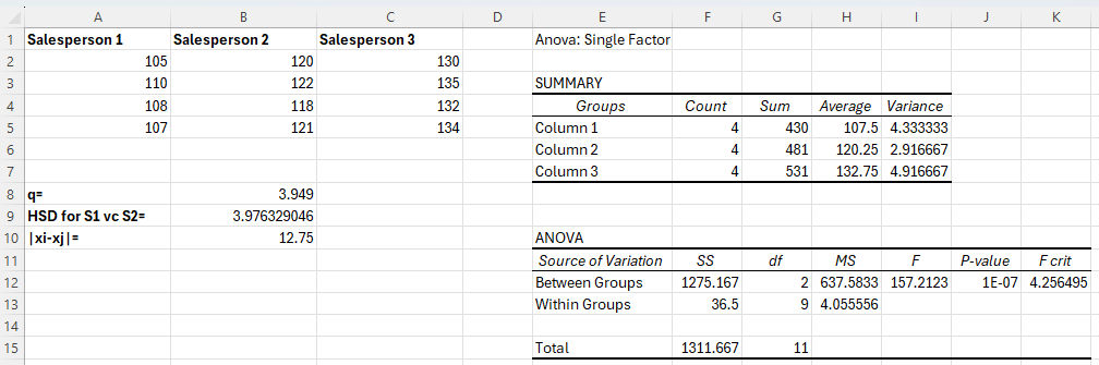 Excel ANOVA Tukley's HSD Test