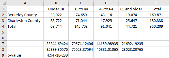 Excel Test for Association step 4a