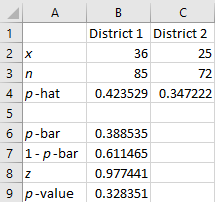 Two Proportion z-Test step 3