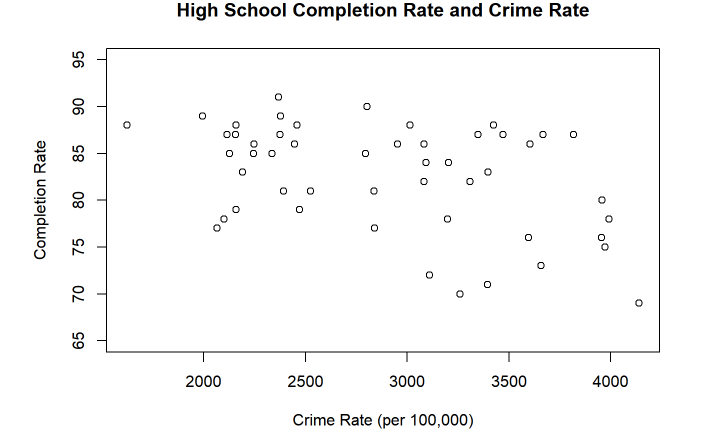 Scatterplot