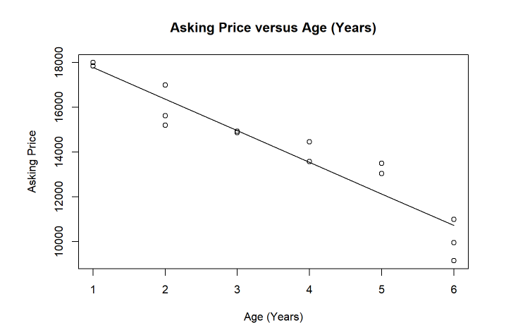 Line Graph