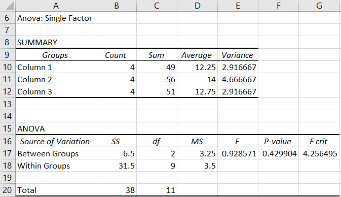 Excel Anova One Way step 3b