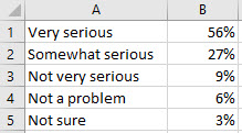 Excel Bar Charts step 1