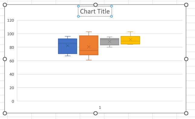 Excel Box Plot step 3