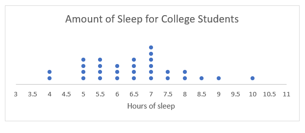 Excel Dot Plot step 10a