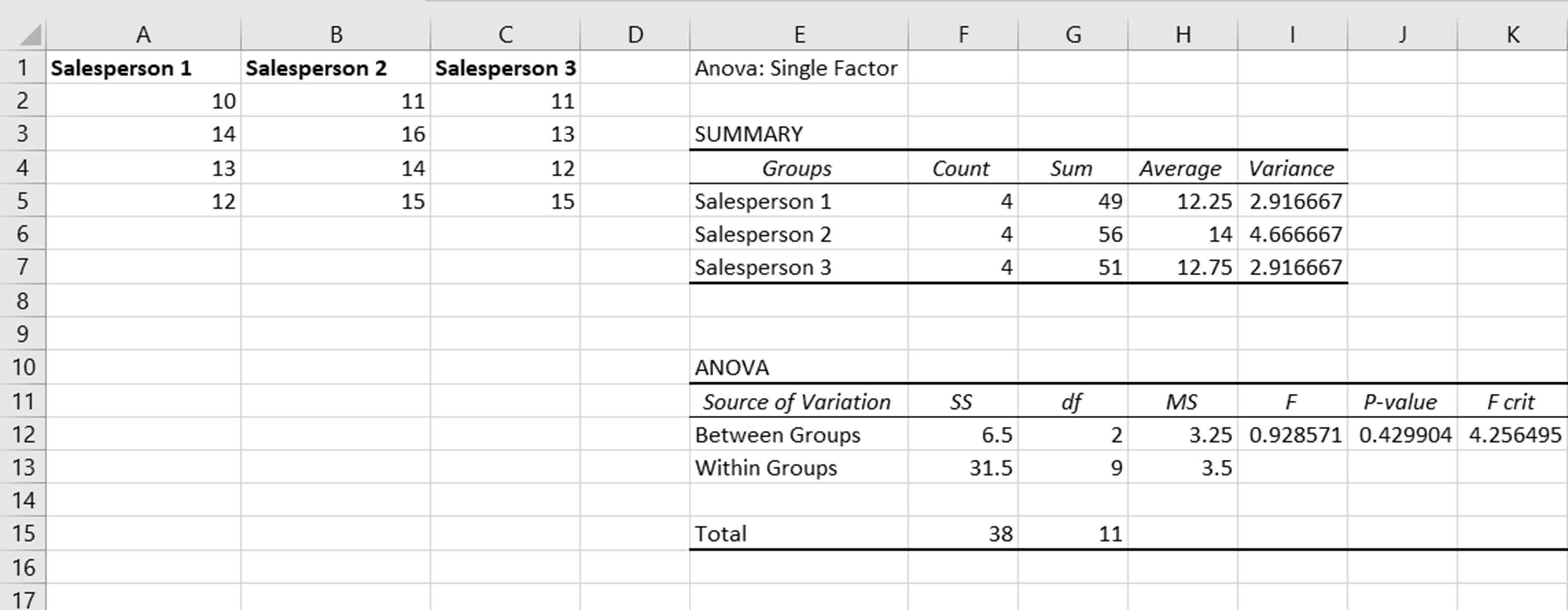 Excel ANOVA Fisher's LSD step 2