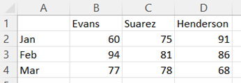 Excel Side-by-Side Bar Charts step 1