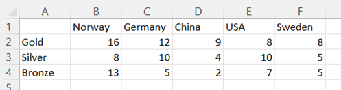 Excel Stacked Bar Charts step 1