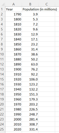 Excel Line Graph step 1