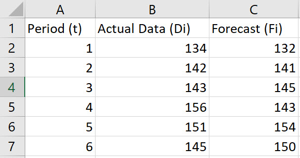 Excel Adjusted Exponential Smoothing step 8