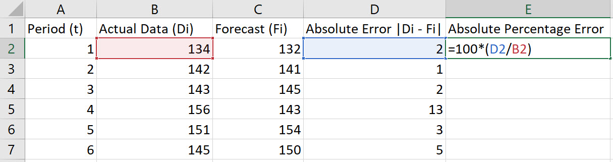 Excel MAPE step 4