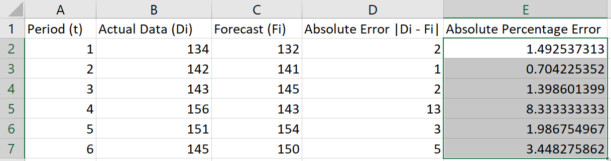 Excel MAPE step 5