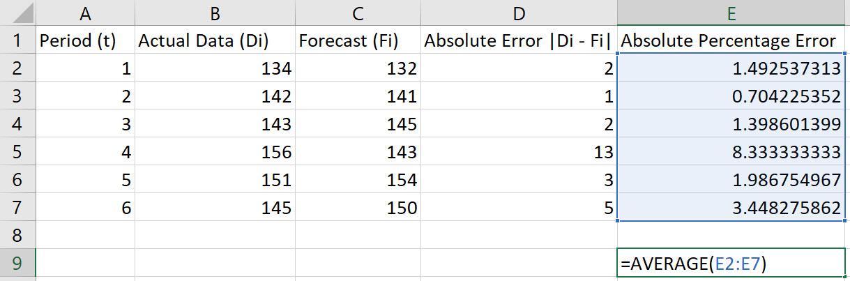 Excel MAPE step 6