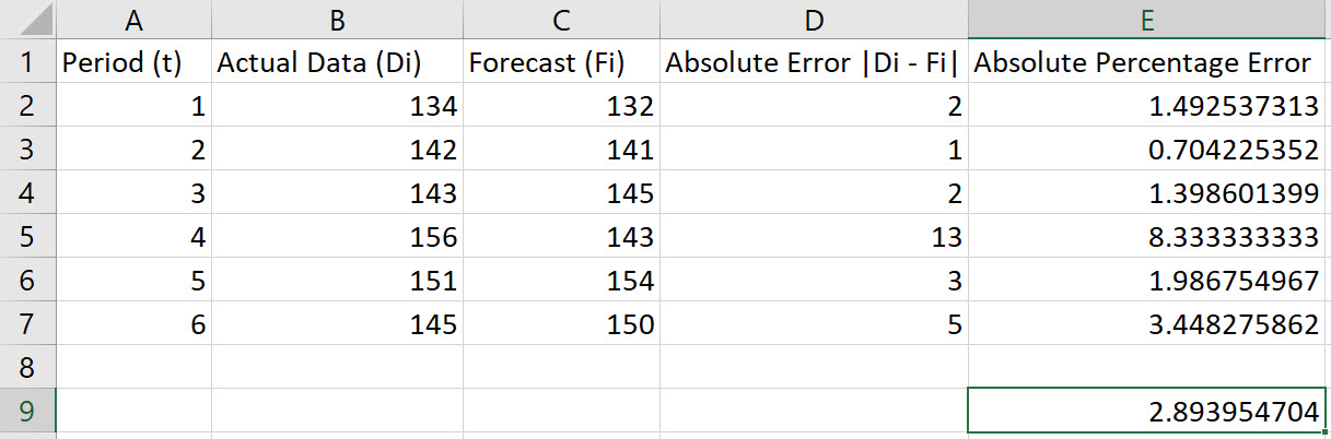 Excel MAPE step 7