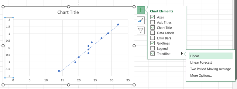 Excel Normal Probability Plot step 8