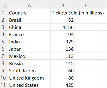 Excel Pareto Chart step 1