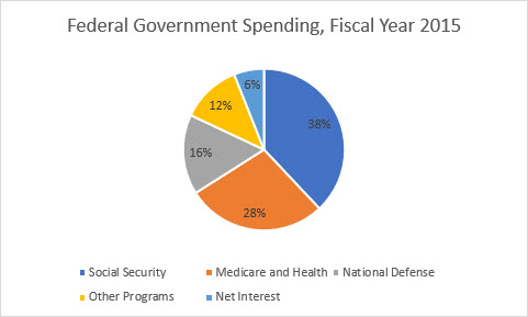 Excel Pie Chart step 4