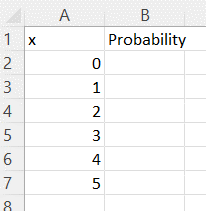 Excel Poisson Probability Distribution step 2