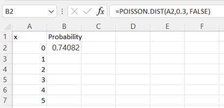 Excel Poisson Probability Distribution step 3