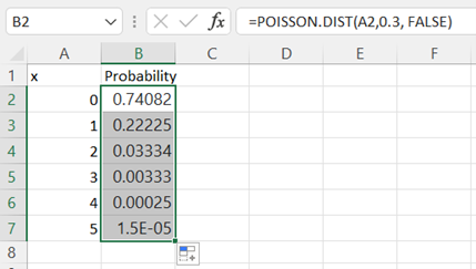 Excel Poisson Probability Distribution step 4