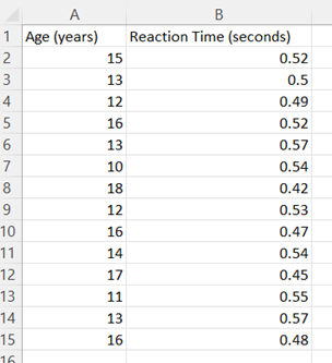 Excel Scatterplot step 1