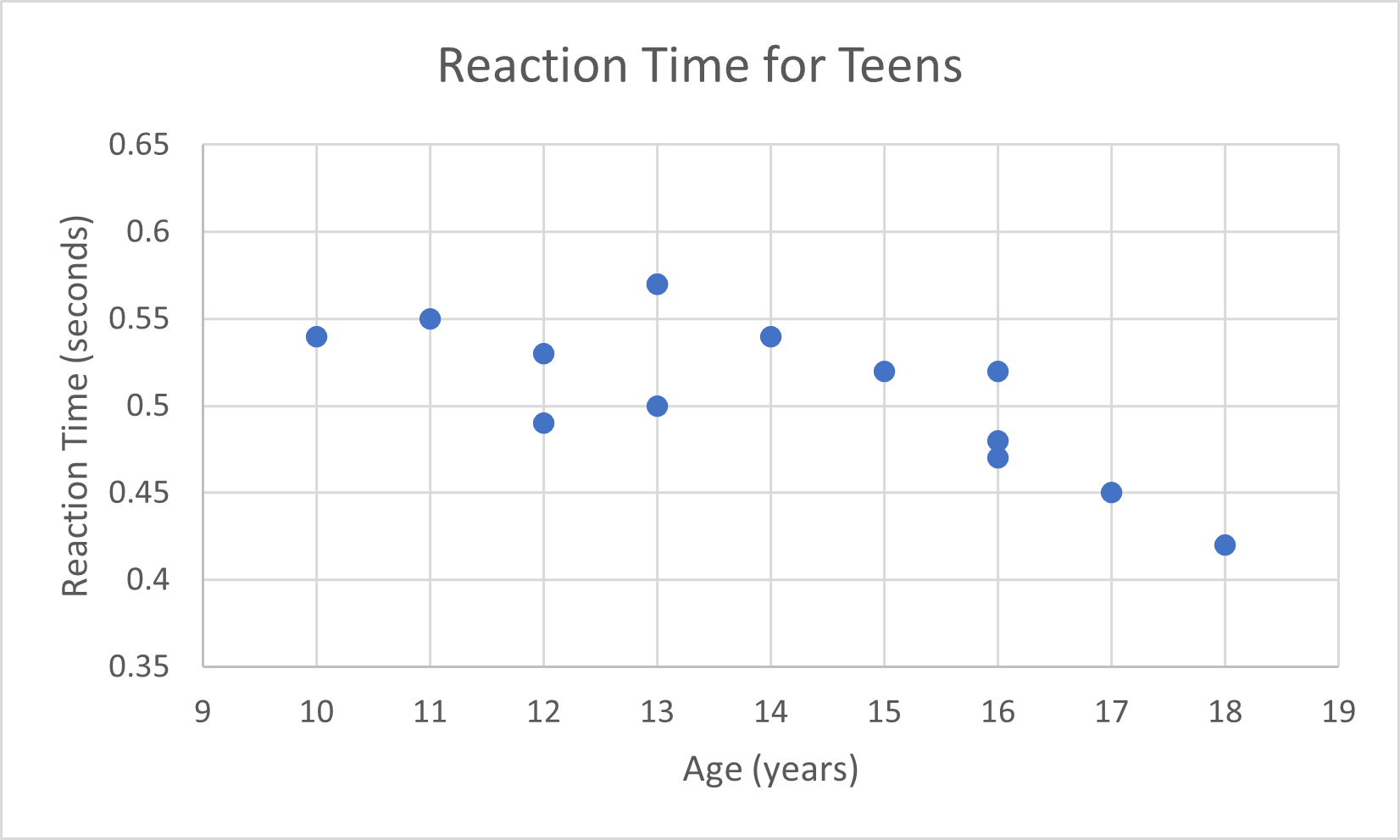 Excel Scatterplot step 4