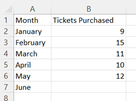 Excel Simple Moving Average step 1