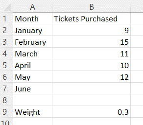 Excel Simple Exponential Smoothing Method 1 step 1