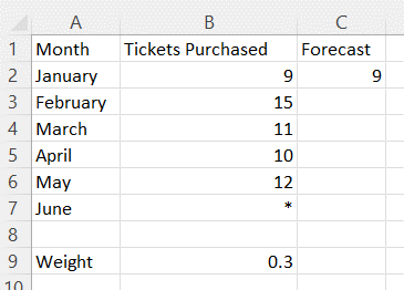 Excel Simple Exponential Smoothing Method 1 step 2