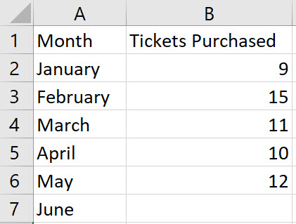 Excel Adjusted Exponential Smoothing step 1