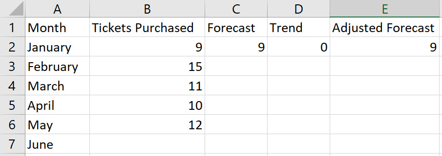 Excel Adjusted Exponential Smoothing step 2