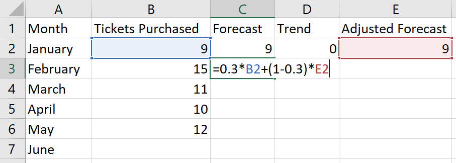 Excel Adjusted Exponential Smoothing step 3
