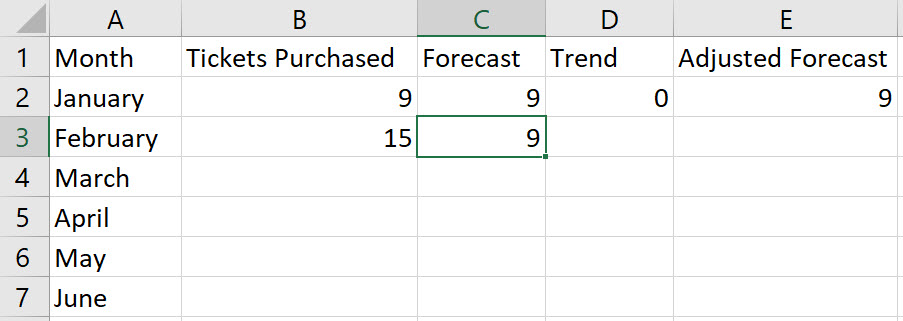 Excel Adjusted Exponential Smoothing step 4