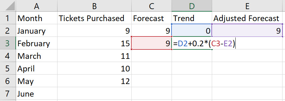 Excel Adjusted Exponential Smoothing step 5