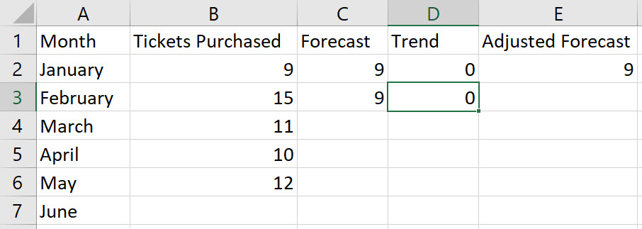 Excel Adjusted Exponential Smoothing step 6