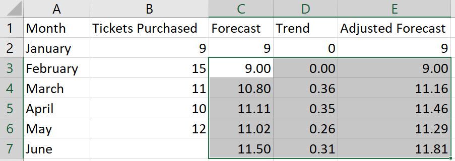 Excel Adjusted Exponential Smoothing step 9