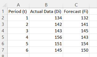 Excel Mean Absolute Deviation step 1