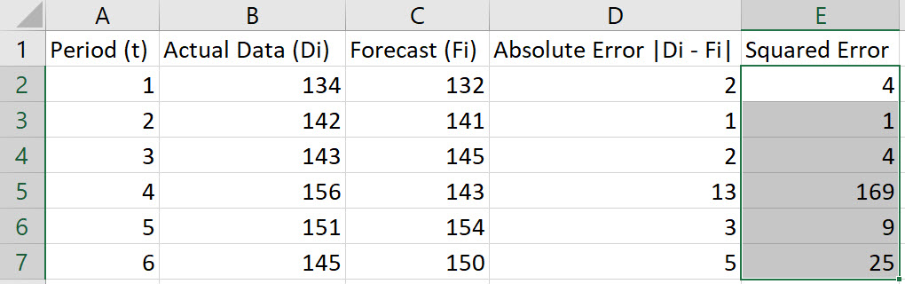Excel MSE step 5