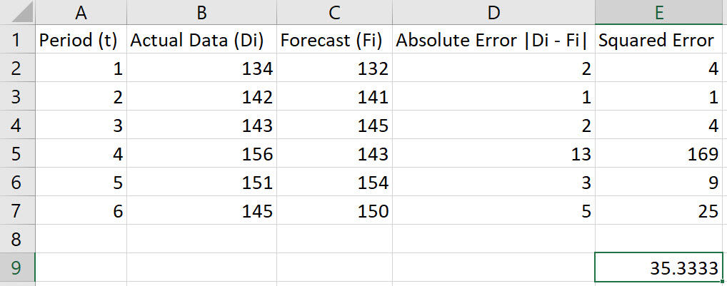 Excel MSE step 7