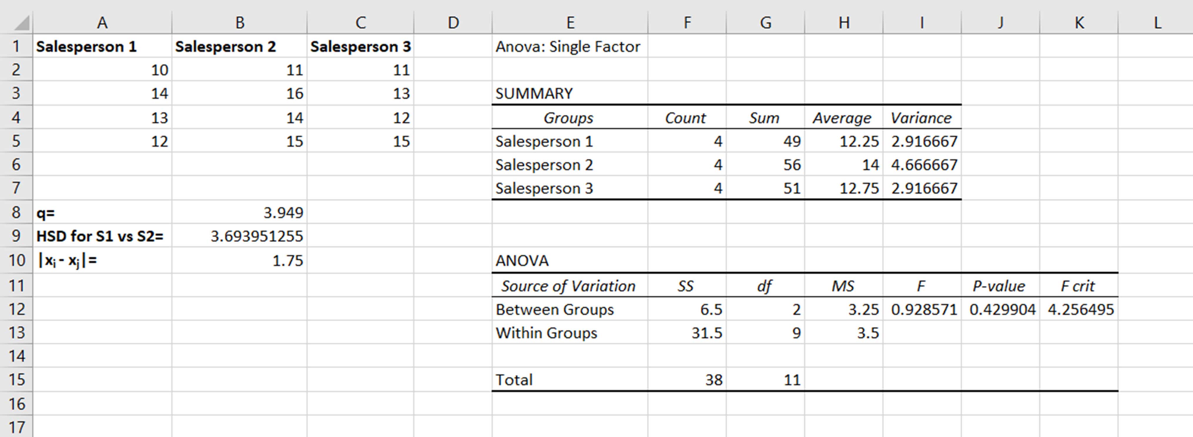 Excel ANOVA Fisher's LSD step 5