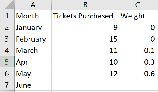 Excel Weighted Moving Average step 1