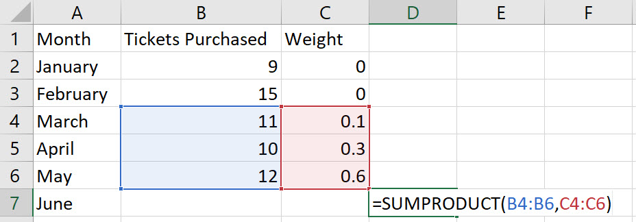 Excel Weighted Moving Average step 2