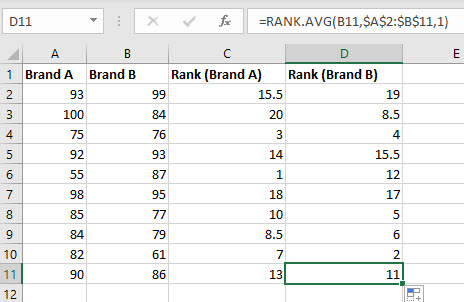 Excel Wilcoxon Rank-Sum Test step 2
