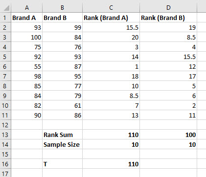 Excel Wilcoxon Rank-Sum Test step 6