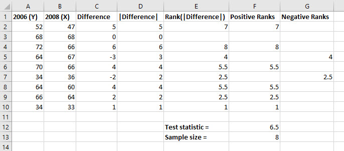 Excel Wilcoxon Signed Rank Test step 9