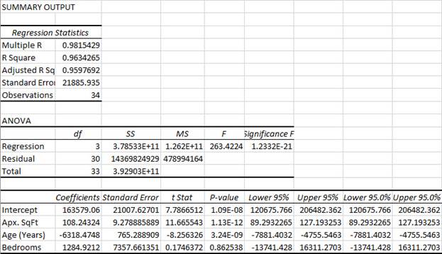 Excel Multiple Regression step 4b